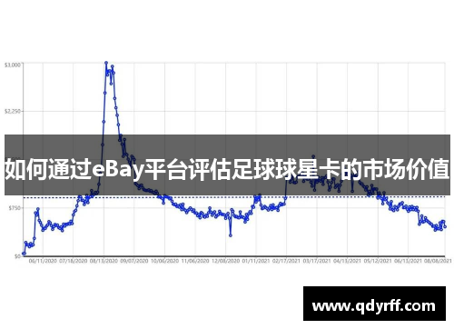 如何通过eBay平台评估足球球星卡的市场价值