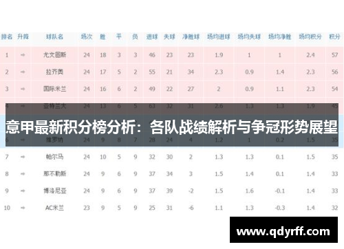 意甲最新积分榜分析：各队战绩解析与争冠形势展望