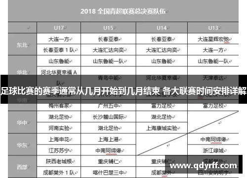 足球比赛的赛季通常从几月开始到几月结束 各大联赛时间安排详解